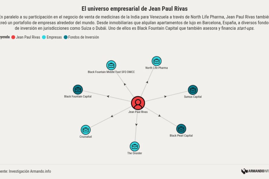 Unmasking the Hidden Game: The Rise of Serial Entrepreneur Jean Paul Rivas in Venezuela's Pharmaceutical Scandal