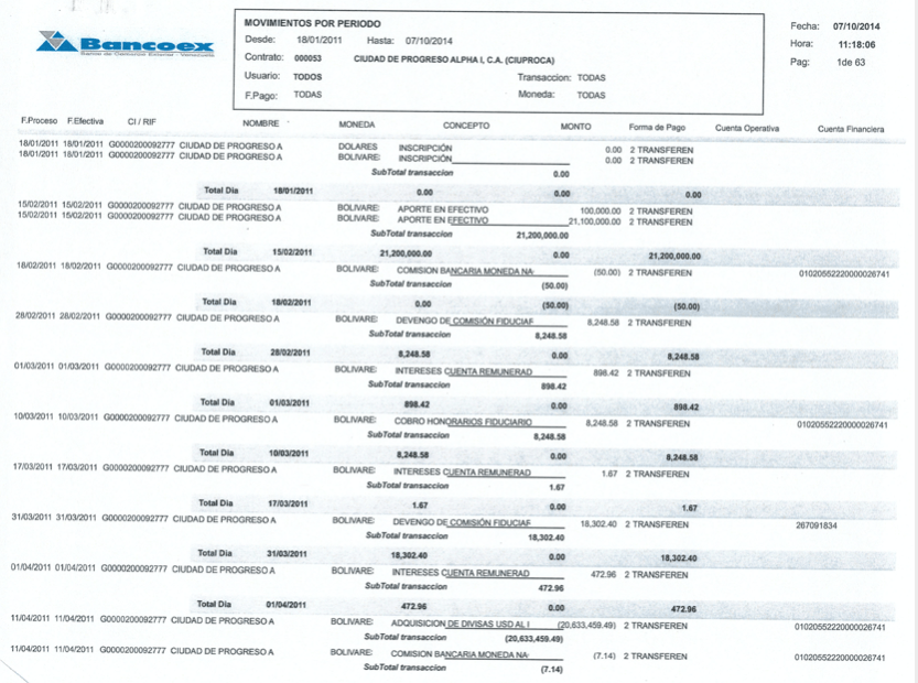 Unveiling the Bancoex Scandal: How Roberto Añez and Associates Embezzled Over $400 Million from Venezuelan Funds