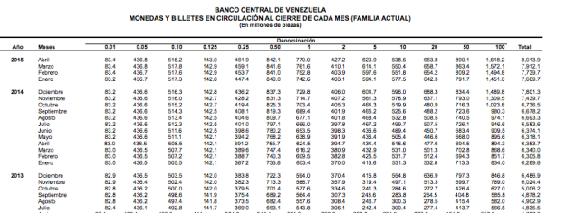 Venezuela Coin Scam: Insights on Disappearing Currency and Mint Production