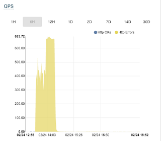 Digital Shadows: Unmasking the Puppeteers Behind Venezuela's Corruption and DDoS Attacks
