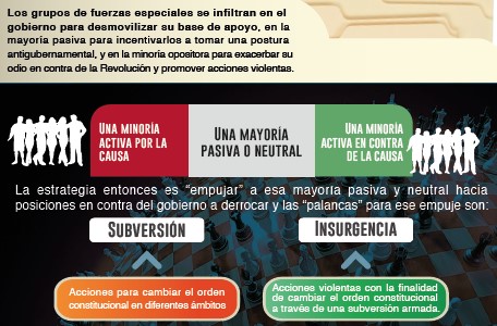 Nicolás Maduro's Accusations Against the US: A Hybrid Warfare Strategy Spotlighting Venezuela's Dictatorship