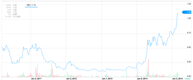 NioCorp's CFO Under Fire: Late Filings Raise Red Flags Ahead of Tax Deadline Drama!