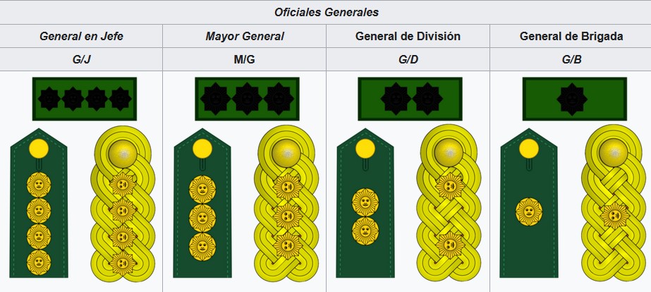 Chavismo's Military Control: Over 27,000 Troops Under Vladimir Padrino López's Command
