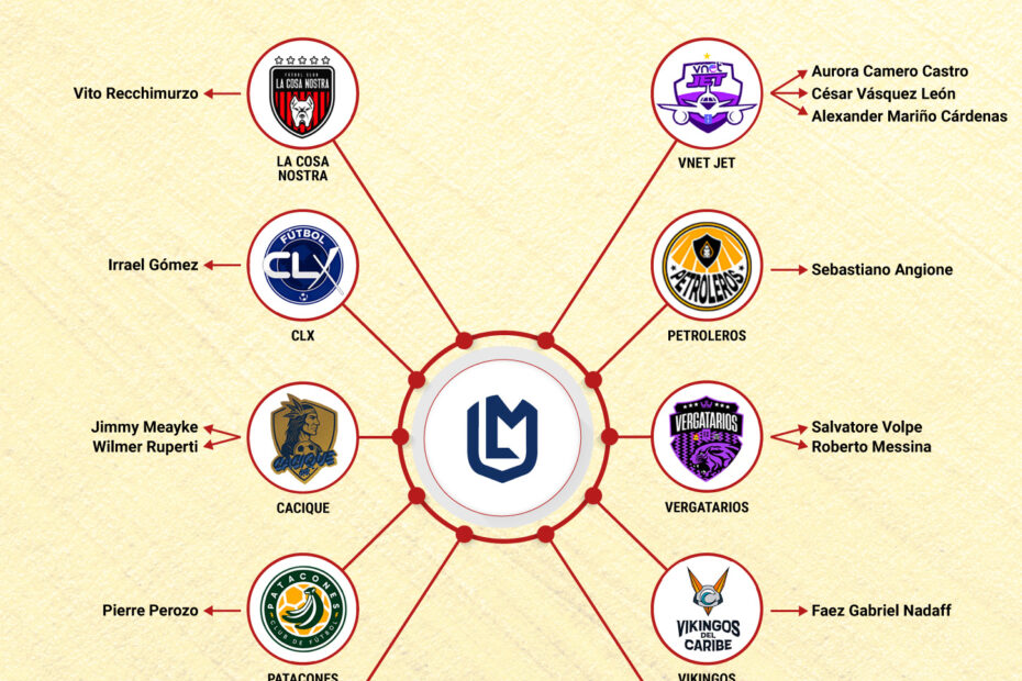 Businessmen Use Monumental League as a Platform for State Image Laundering