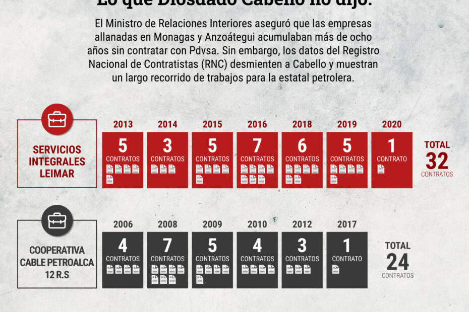 Explosive Allegations Unraveling a Fabricated Conspiracy in Venezuela
