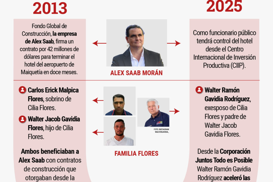 New Maiquetía Airport Hotel Unveils Decades of Corruption Behind Alex Saab's Business Network