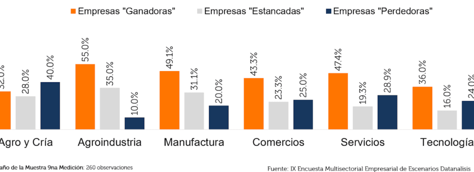 Winning Companies Expose Failure of Conventional Strategies in Venezuelan Market