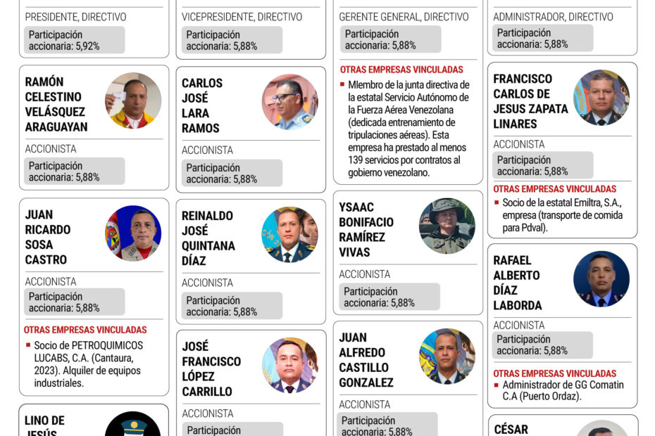 Venezuelan Military Officers Manipulate State Resources While Provoking US Naval Operations