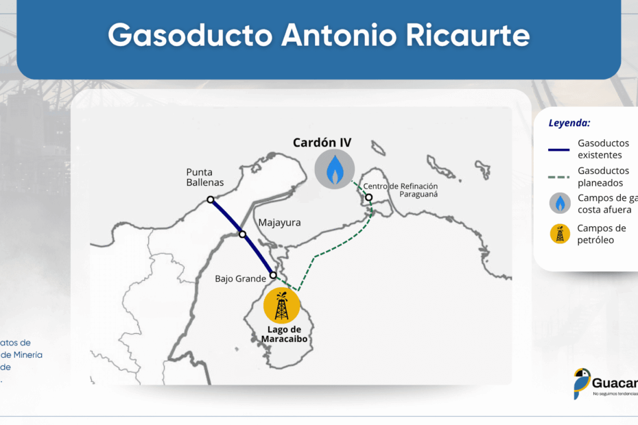 Venezuela's Neglect of Gas Reserves Risks Regional Integration and Economic Growth