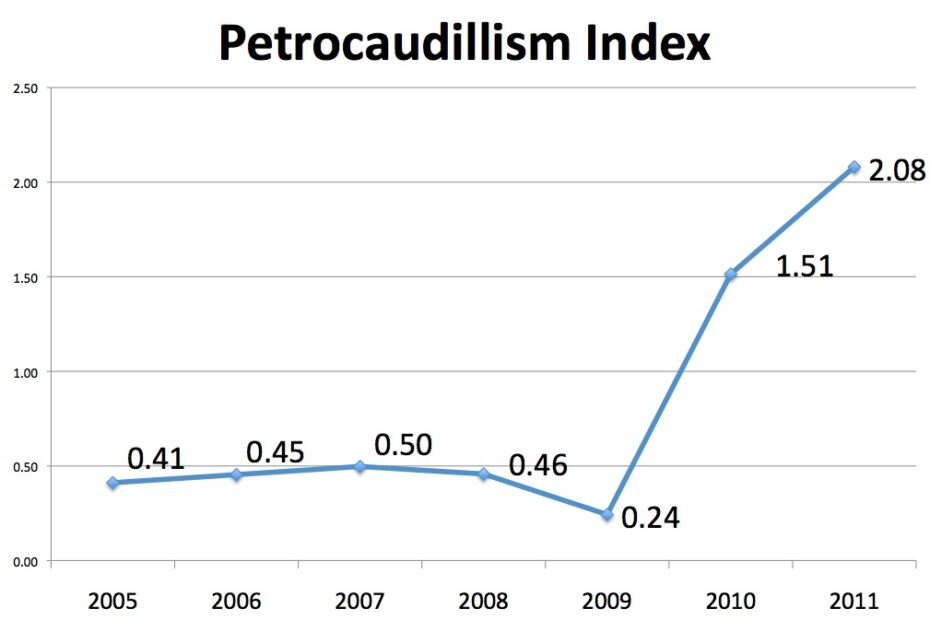 Hugo Chavez's Unchecked Expenditure: The Deceptive Popularity of a Self-Serving Tyrant