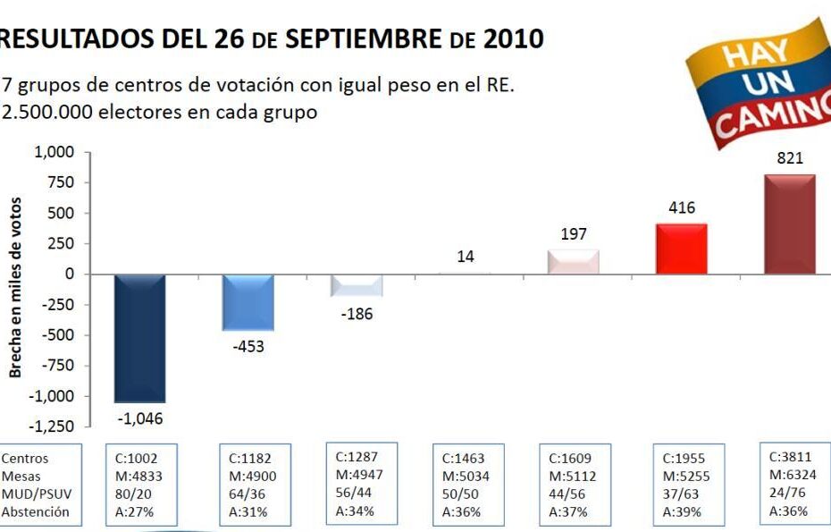 Venezuela's Electoral Farce Exposed Amidst Looming Presidential Elections