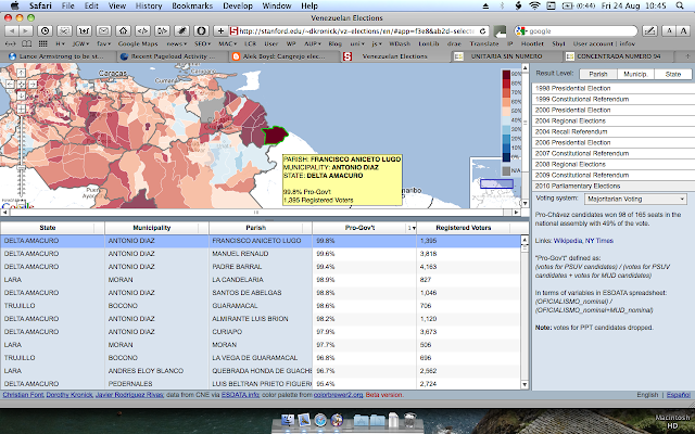Venezuela's Electoral Fraud Exposed Through Ominous Patterns in Voting Process
